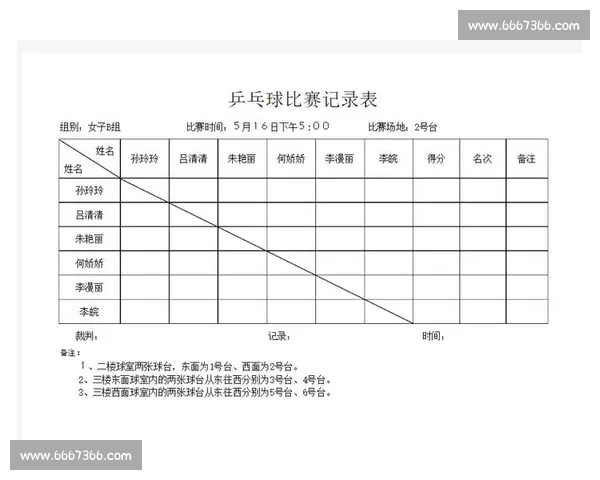乒乓球比赛报名表格下载及赛事安排表格免费获取